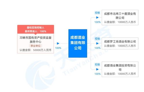 注冊資金5億,成都酒業集團官宣亮相,將服務成都產區產業生態圈