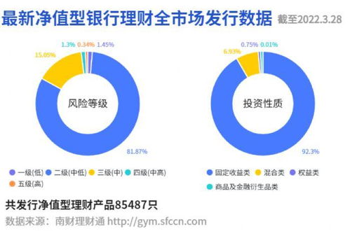 蘇銀理財 恒源月開 近3月年化收益超4 ,警惕理財資產(chǎn)端配債難度加大丨機警理財日報 3月29日