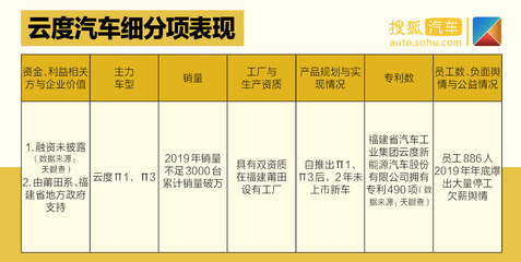 中國(guó)價(jià)值公司100之造車新勢(shì)力排行榜| 四梯隊(duì)差距拉開(kāi) 企業(yè)間各有優(yōu)劣