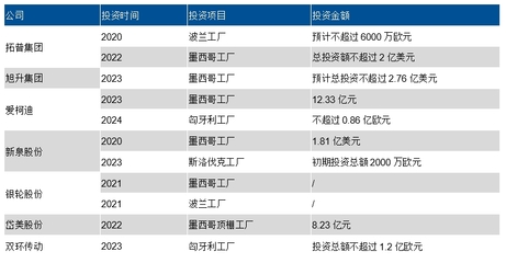 數(shù)據(jù)來(lái)源:公司公告,東吳證券研究所