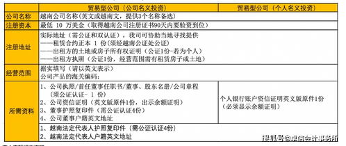 干貨 注冊(cè)越南公司知識(shí)講解
