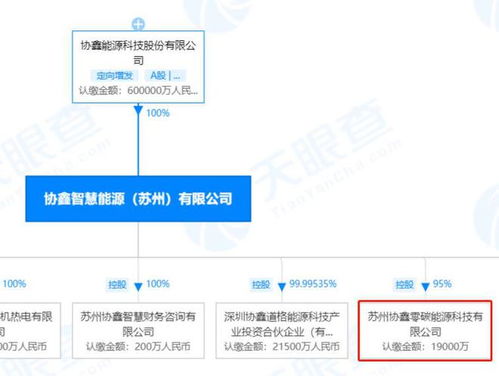 協(xié)鑫能科加碼布局新能源產(chǎn)業(yè)，設(shè)立注冊(cè)資本2億元零碳能源科技公司