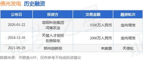 佛光發(fā)電成功定向增發(fā)融資3500萬元，攜手洛陽科創(chuàng)集團與河南農業(yè)加速業(yè)務拓展
